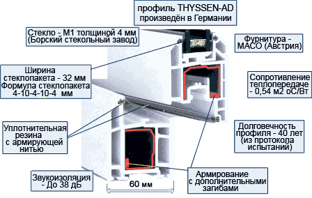 ГАРАНТИЯ КАЧЕСТВА THYSSEN AD ГАРАНТИЯ КАЧЕСТВА THYSSEN AD
