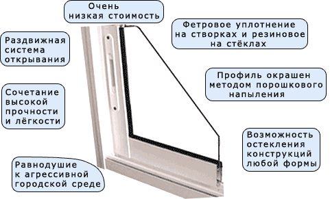 Алюминиевая система Проведал (PROVEDAL) Алюминиевая система Проведал (PROVEDAL)